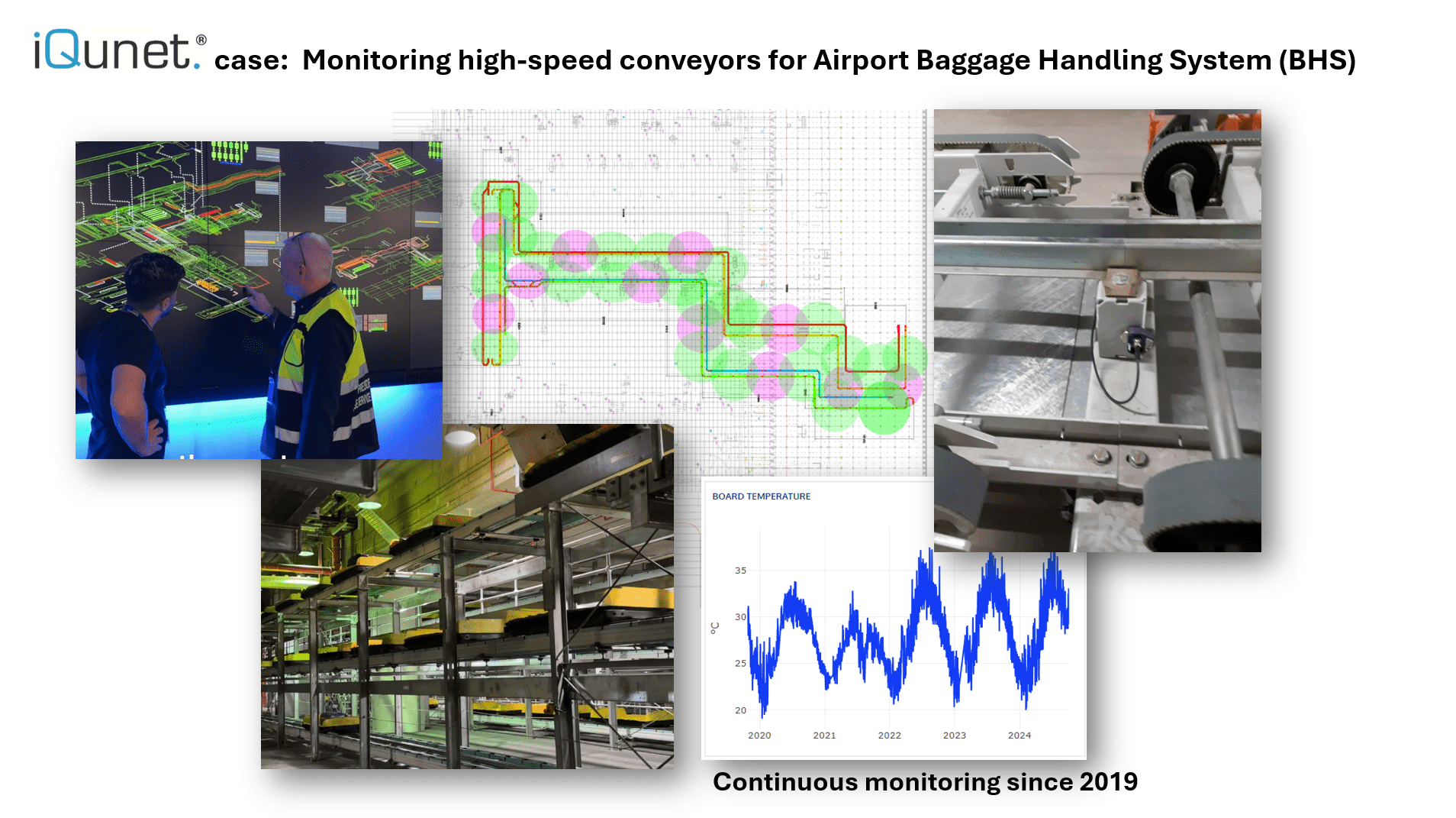 Published airport application showing conveyor installations, system plans and recorded temperature history.