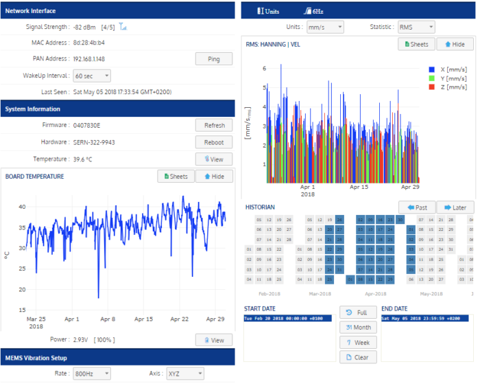 Recorded paper-mill board-temperature and three-axis velocity RMS trends in the historical dashboard.
