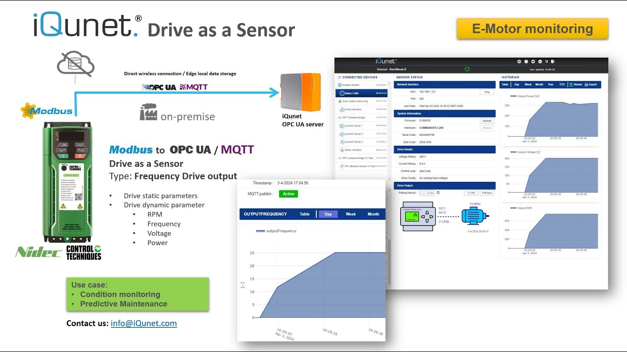 Drive monitoring demonstration showing a Commander C200, local iQunet server and measurement trends