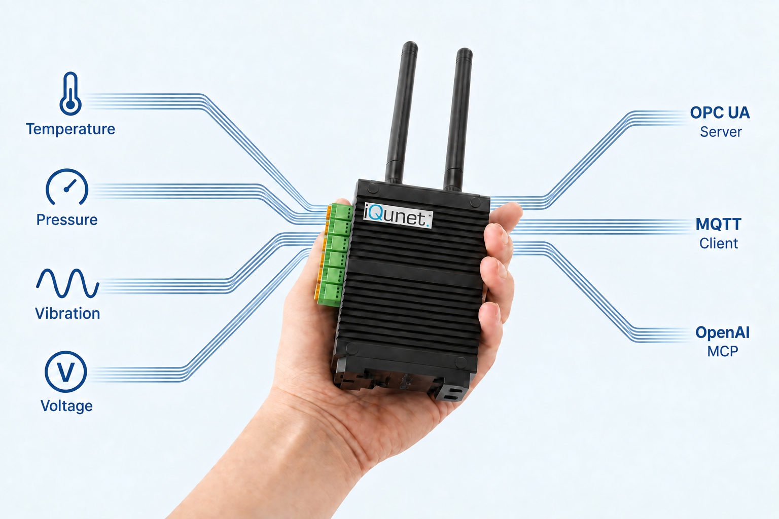 Temperature, pressure, vibration and voltage measurements flow through compatible interfaces into the hand-held M4 gateway; data flows out through its OPC UA server, MQTT client and OpenAI MCP connection.