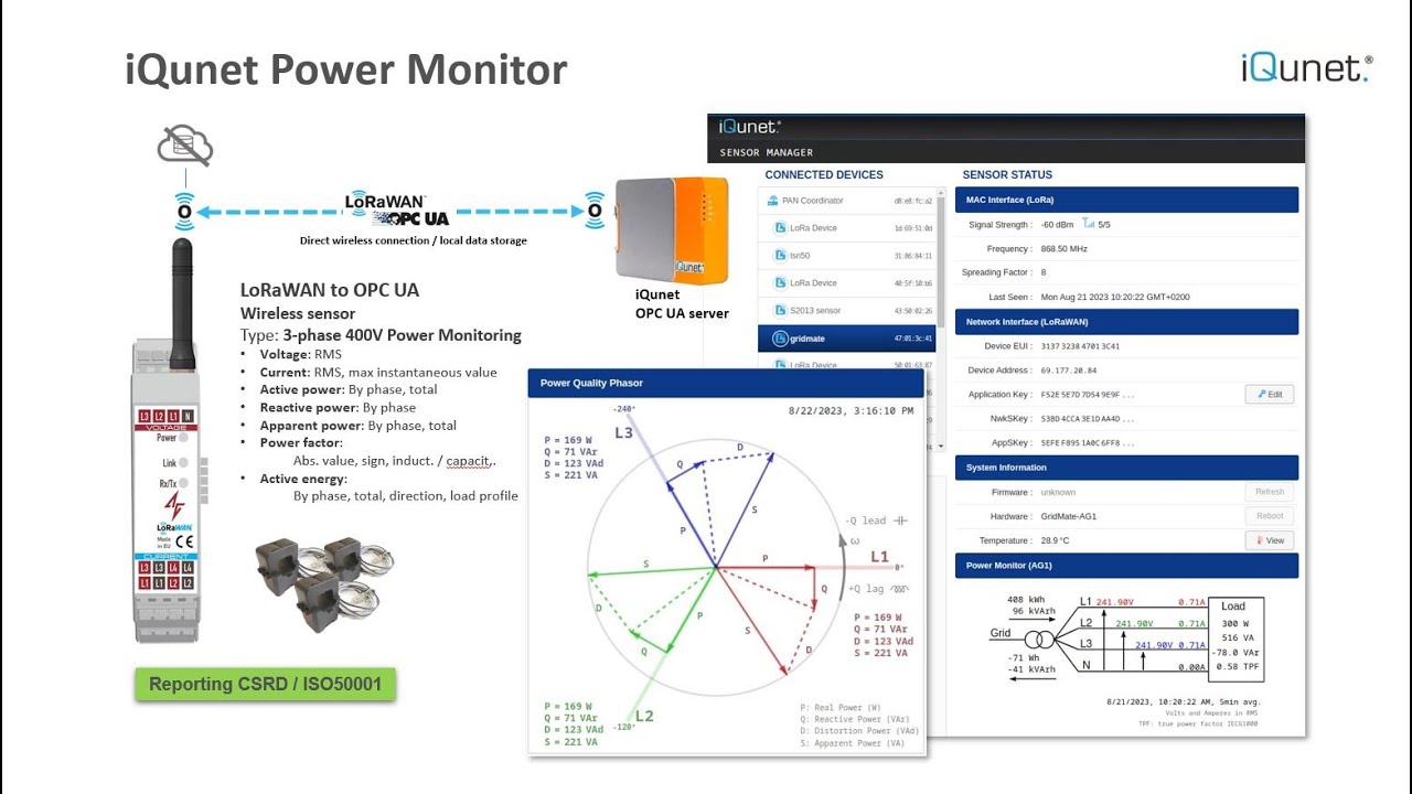 Original iQunet Power Monitor demonstration showing the sensor, LoRaWAN connection and dashboard