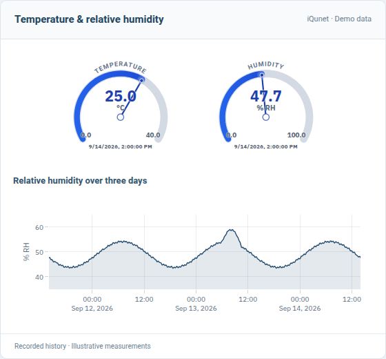 iQunet temperature and humidity dials with a recorded relative-humidity trend