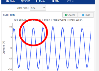 Use case airoport: motor current harmonic detected